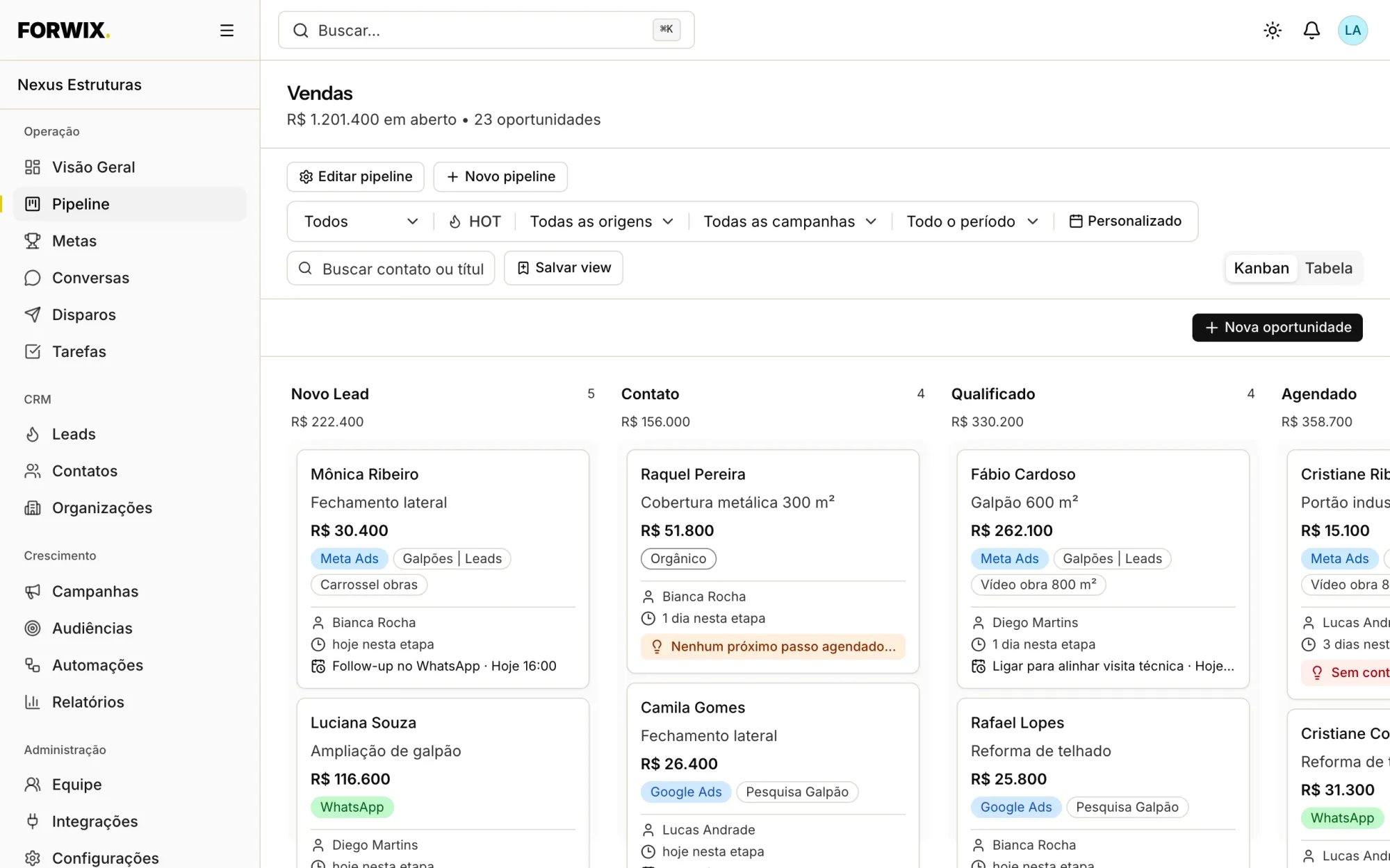 Pipeline do Forwix CRM com cada oportunidade marcada com a campanha e o anúncio de origem